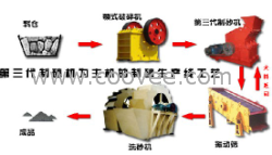 河南制砂機(jī)價格|制沙機(jī)價格|上海制沙機(jī) 廠家   鄭州江泰重工