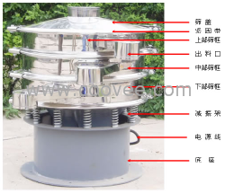 山西運城振動篩 【S49振動篩 【鄉鑫盛】