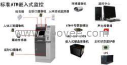 供應(yīng)ATM監(jiān)控，取款機(jī)監(jiān)控，銀行柜員機(jī)監(jiān)控，ATM柜員機(jī)監(jiān)控