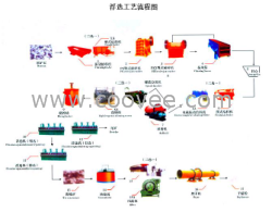 郑州中良重工供应XCF型充气搅拌浮选机、XJK型浮选机、SJ型浮选机