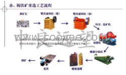 郑州中良重工供应鄂式破碎机 球磨机分级机 磁选机