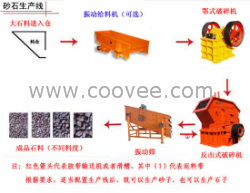 石料生产线设备制造商-上海天锦机械02139908246