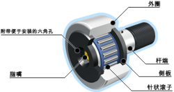 供应德国INA凸轮轴承LFR50/8KDD