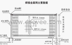 供应安平双圈护栏网，花园围栏网