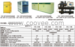 供应工业用冷水机系列