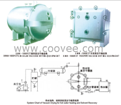 供应XIN-真空干燥设备