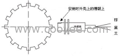 供應(yīng)齒輪測速傳感器