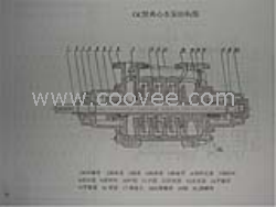 GC型多級(jí)清水離心泵