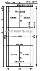 供应羽毛球场地尺寸图 羽毛球场地标准尺寸图