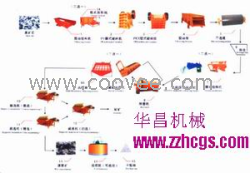 河南華昌生產(chǎn)的浮選機(jī)的報(bào)價(jià)