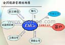 供应合同能源管理模式