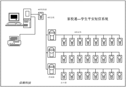 供应学生平安短信管理系统