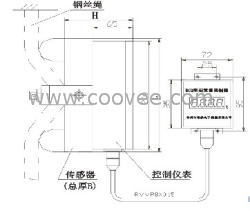 供应超载显示器