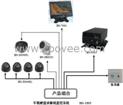 供应车载硬盘录像机监控系统