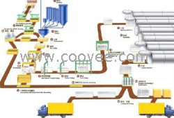 供应加气混凝土砖设备\免烧砖原料\蒸压灰沙砖机