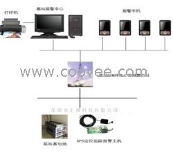 供应通信基站蓄电池防盗器