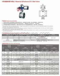 V型球閥|V型球閥