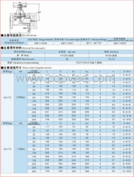 搪瓷隔膜阀|搪瓷隔膜阀