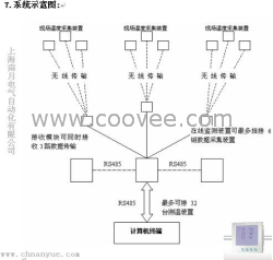 供应高压开关柜无线测温 上海  高压开关柜测温   开关柜无线测温