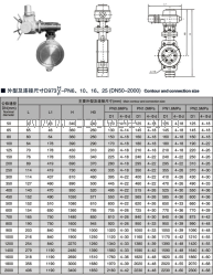 供应深圳埃柯 英国OBE阀门保温蝶阀