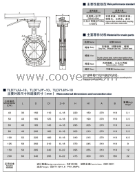 深圳埃柯 英国OBE阀门黄铜蝶阀