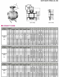 供應氣動球閥:  深圳?？麻y門 德國KER（科瑞）閥門