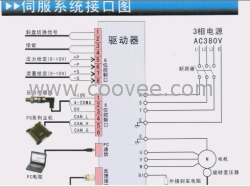 供應(yīng)6ES7 655-0XX00-1AG2