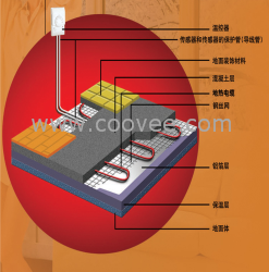 供應(yīng)杭州漢克斯發(fā)熱電纜地板采暖L