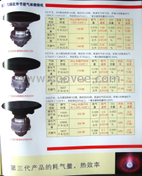 供應新節能爐頭