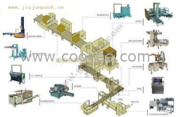 供应包装流水线-自动化包装流水线-苏州嘉俊包装