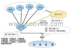 北京社区宽带 北京小区宽带 北京物业宽带合作