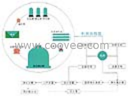 供应LTLD系列分质供水、商用水机