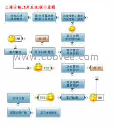 用友