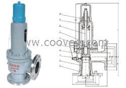 供應(yīng)深圳埃柯 英國OBE閥門、雙聯(lián)式閥