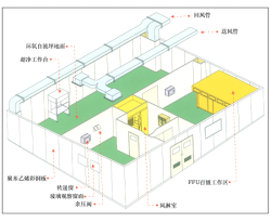 供应南京洁净室厂房,无尘室,净化房