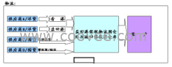 供应保税仓库开展VMI管理