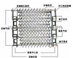 供应食品机械网带 链条式网带