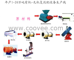 供應(yīng)有機(jī)肥設(shè)備