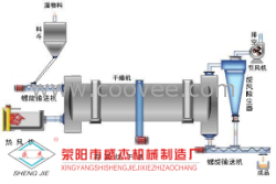 供應高濕物料快速烘干機，雞糞烘干機