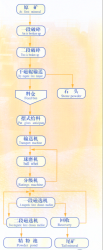 供应高品质加气砌块设备