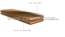 无锡纸箱厂供应美卡五层纸板