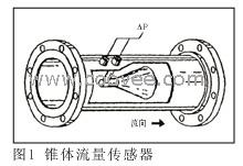 供应锥形流量计（又称内锥、V锥、V型锥流量计）