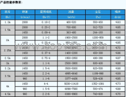 供应CF多翼式1.5KW离心风机