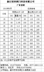 供應不銹鋼閥門