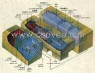 工業(yè)廢水處理設(shè)備工程，工業(yè)發(fā)電機(jī)降噪工程，粉塵治理工程