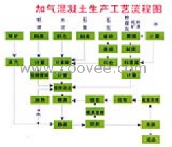 供应加气混凝土砌块设备巩义中天生产