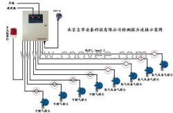 供应二氧化碳变送器(2000ppm)固定在线式气体检测