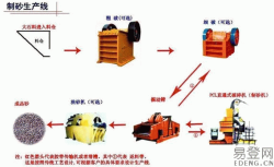 供应湖南制砂生产线生产商