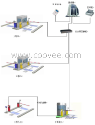 供应停车场中央收费管理系统