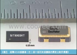 供应SIT-8002可替代爱普生SG-210、SG-150